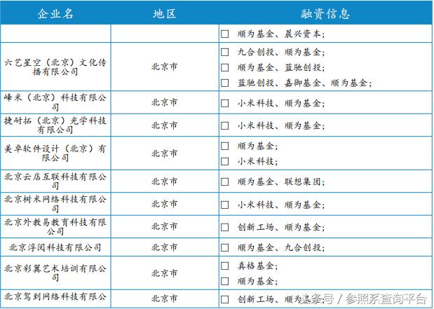 顺为资本投资分析报告（附部分被投企业介绍）-参照系