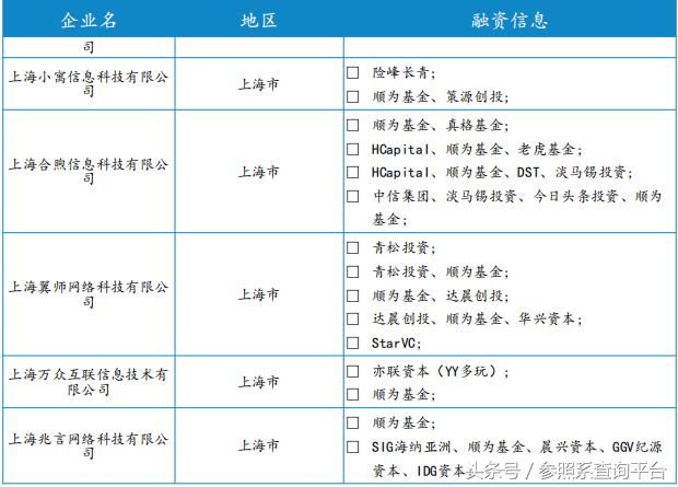 顺为资本投资分析报告（附部分被投企业介绍）-参照系