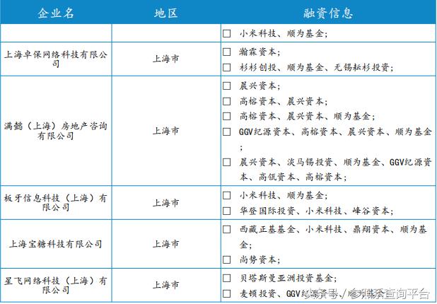 顺为资本投资分析报告（附部分被投企业介绍）-参照系