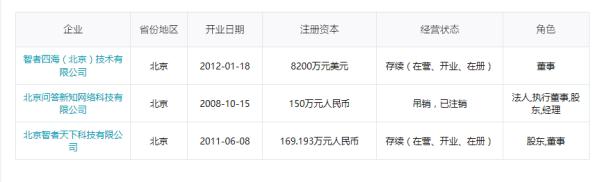 天眼查：一个全方位了解企业信息的网站