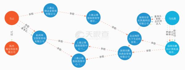 天眼查：一个全方位了解企业信息的网站