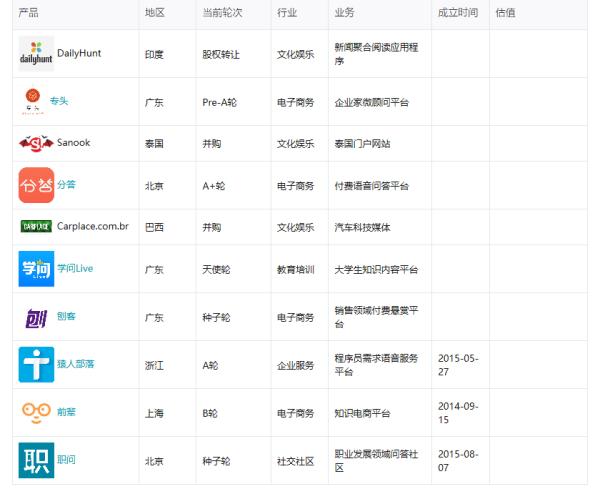 天眼查：一个全方位了解企业信息的网站