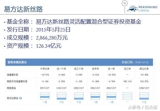 慎买流行基金