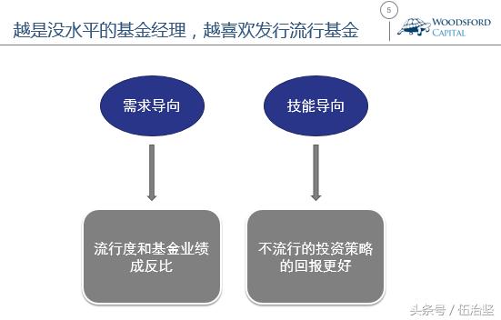 慎买流行基金