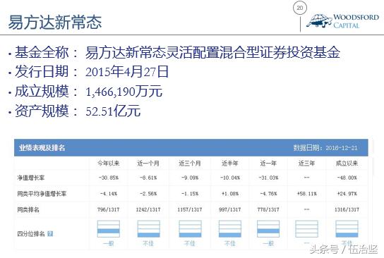 慎买流行基金