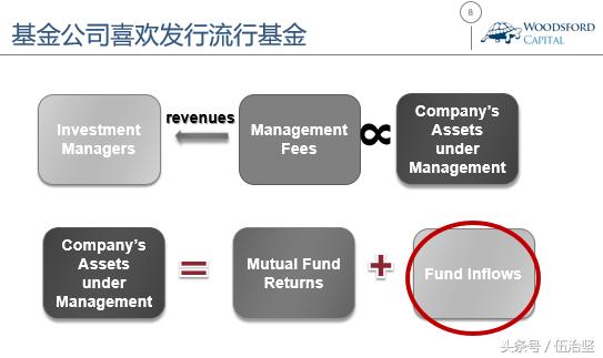 慎买流行基金