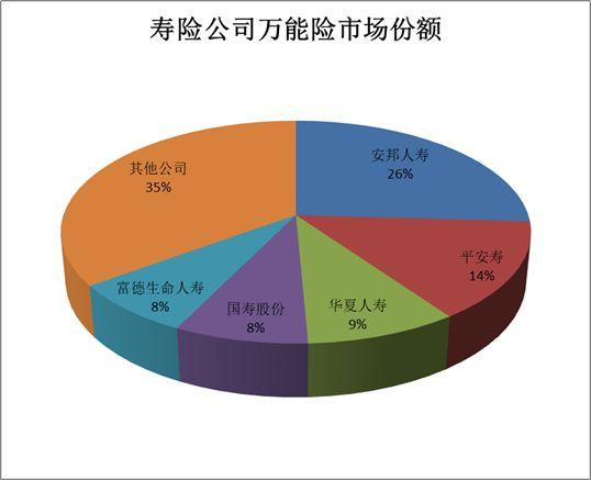 「独家榜单」67家寿险公司万能险市场份额及增速大排名！