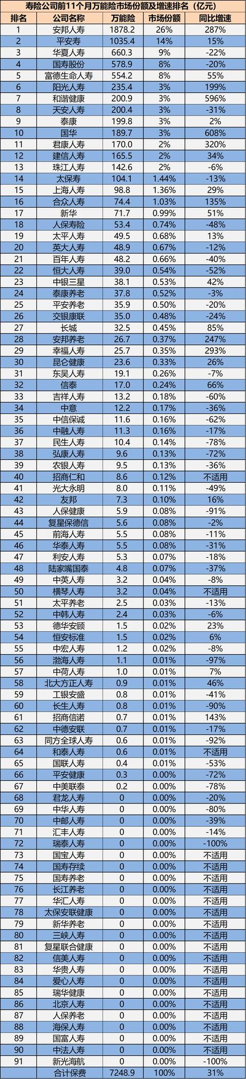 「独家榜单」67家寿险公司万能险市场份额及增速大排名！