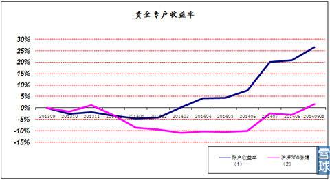 利檀1期实证投资总结