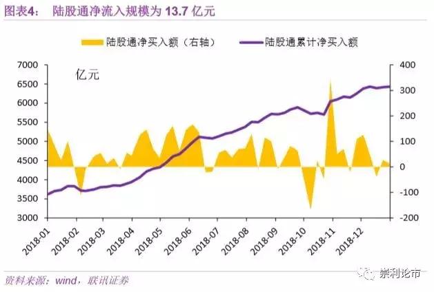 联讯策略流动性周报：降准提升风险偏好，重点关注逆周期板块机会