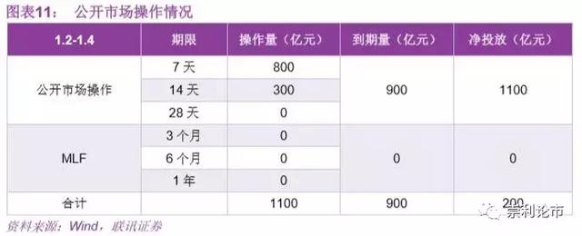 联讯策略流动性周报：降准提升风险偏好，重点关注逆周期板块机会