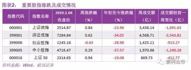 联讯策略流动性周报：降准提升风险偏好，重点关注逆周期板块机会