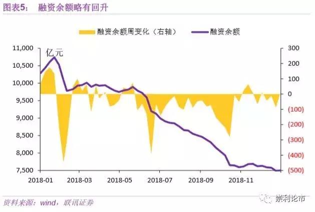 联讯策略流动性周报：降准提升风险偏好，重点关注逆周期板块机会