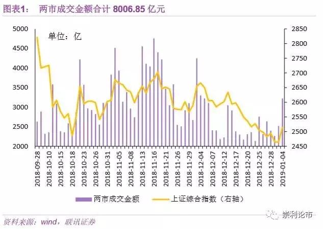 联讯策略流动性周报：降准提升风险偏好，重点关注逆周期板块机会