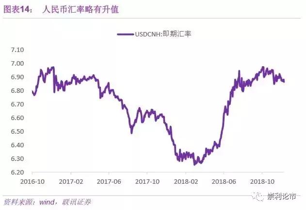 联讯策略流动性周报：降准提升风险偏好，重点关注逆周期板块机会