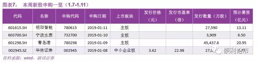 联讯策略流动性周报：降准提升风险偏好，重点关注逆周期板块机会