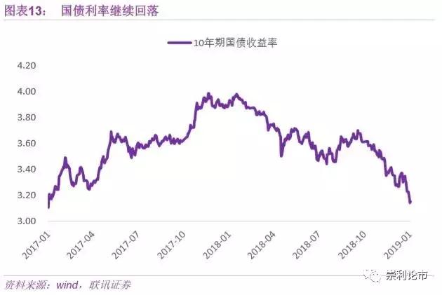 联讯策略流动性周报：降准提升风险偏好，重点关注逆周期板块机会