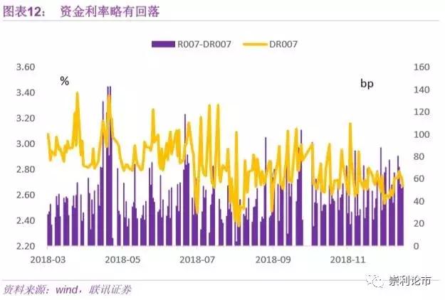 联讯策略流动性周报：降准提升风险偏好，重点关注逆周期板块机会