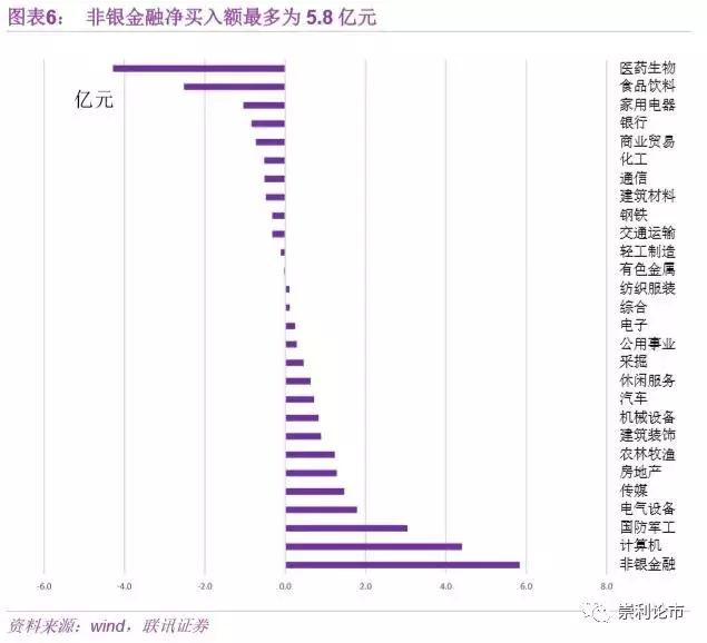 联讯策略流动性周报：降准提升风险偏好，重点关注逆周期板块机会