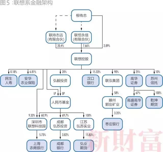 明天系、复星系、海航系等27个超级民营金融巨头及其持股图全揭秘