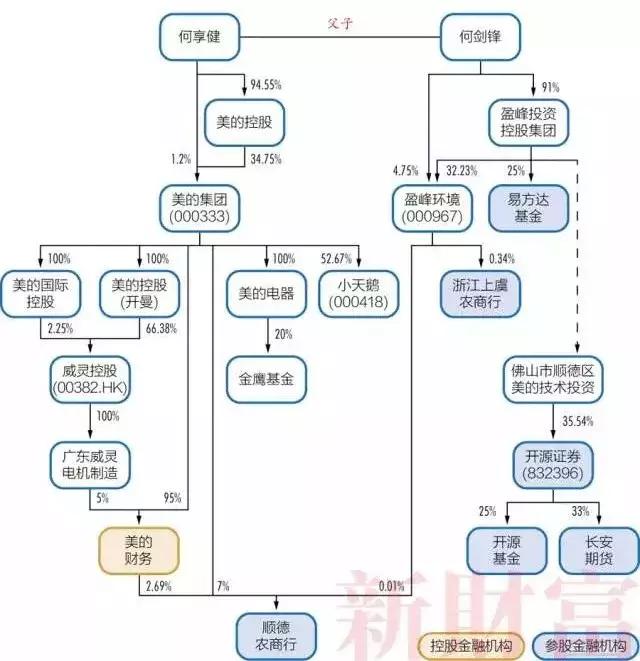 明天系、复星系、海航系等27个超级民营金融巨头及其持股图全揭秘