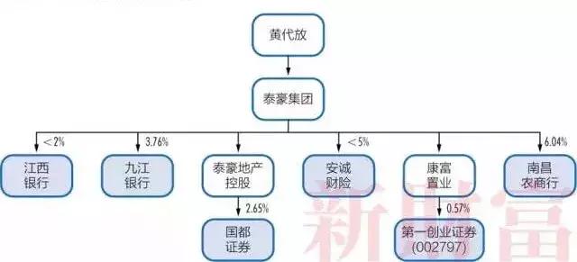 明天系、复星系、海航系等27个超级民营金融巨头及其持股图全揭秘