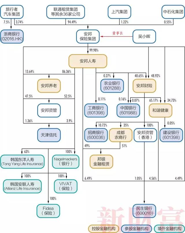 明天系、复星系、海航系等27个超级民营金融巨头及其持股图全揭秘
