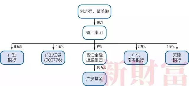 明天系、复星系、海航系等27个超级民营金融巨头及其持股图全揭秘