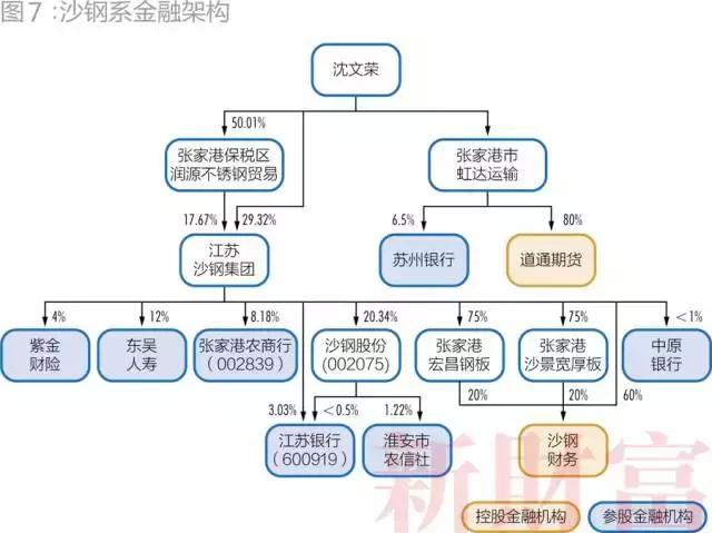 明天系、复星系、海航系等27个超级民营金融巨头及其持股图全揭秘