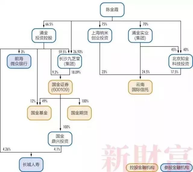 明天系、复星系、海航系等27个超级民营金融巨头及其持股图全揭秘