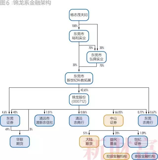 明天系、复星系、海航系等27个超级民营金融巨头及其持股图全揭秘