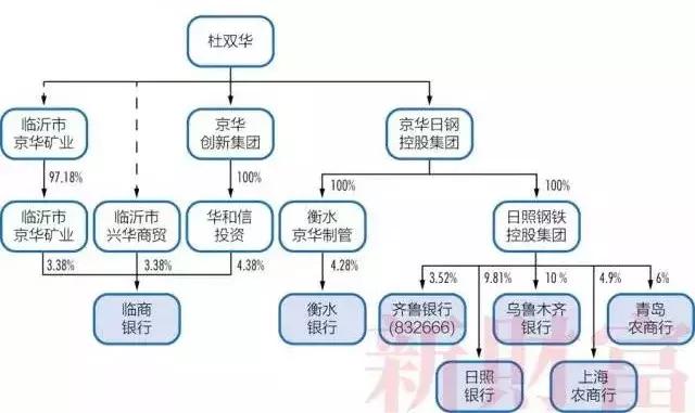 明天系、复星系、海航系等27个超级民营金融巨头及其持股图全揭秘