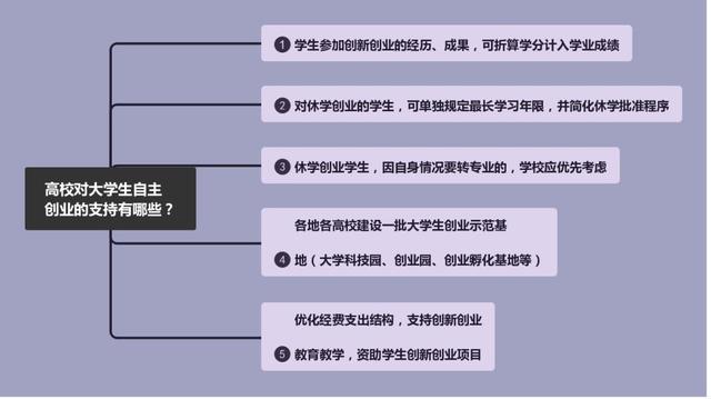 高校毕业生自主创业，有哪些优惠政策？