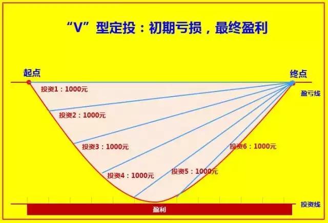 定投7个月才赚一个肉加馍，除了坚持广场舞，广州师奶咁点算好？