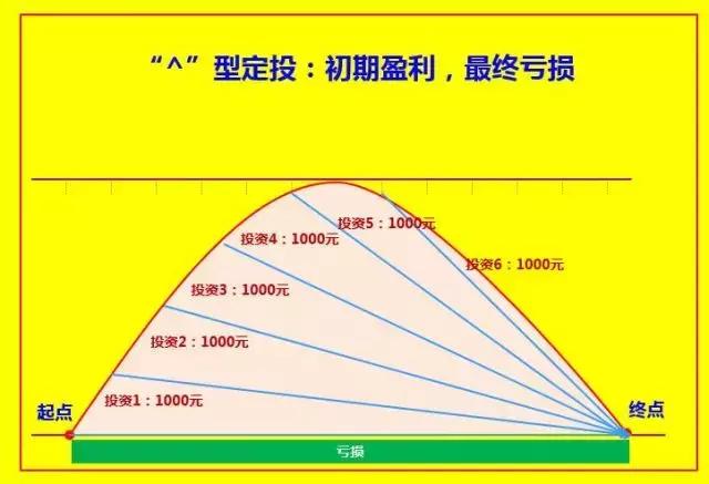 定投7个月才赚一个肉加馍，除了坚持广场舞，广州师奶咁点算好？