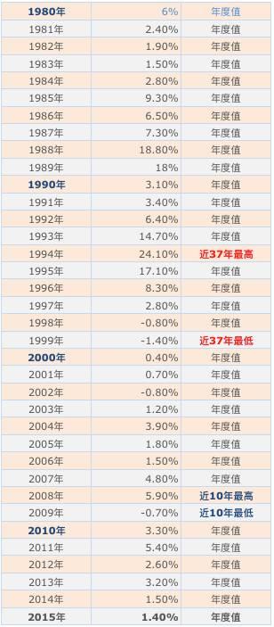 44年前存入银行1200元，今天就取出2684块钱？