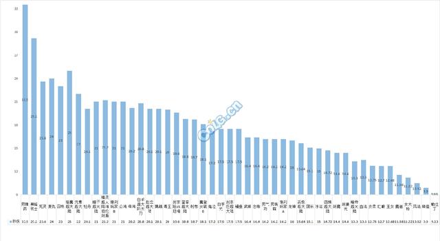 DNF国服特色女漫的15s百分比计算，技能全丢完伤害还算可以