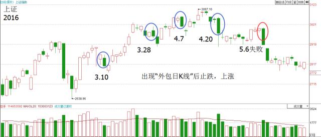 超短线之父：“一年翻了110倍”看他如何炒股票