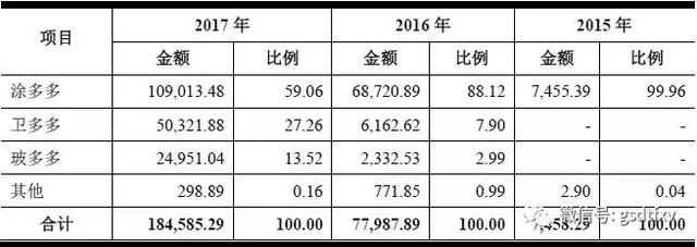 国联股份：靠融资维持现金流 预付款暴增十五倍