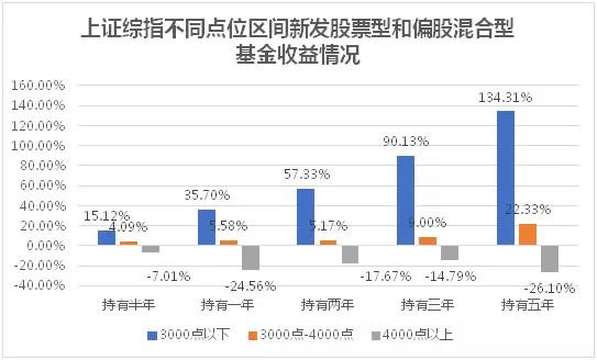 请感谢那个3000点以下还在鼓励你买基金的人