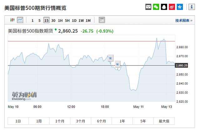 日韩股市走低 离岸人民币日内跌超300点 富时中国A50低开逾2%