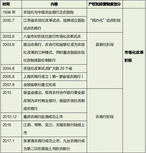 农商行、农村金融与县域经济的“星火燎原”