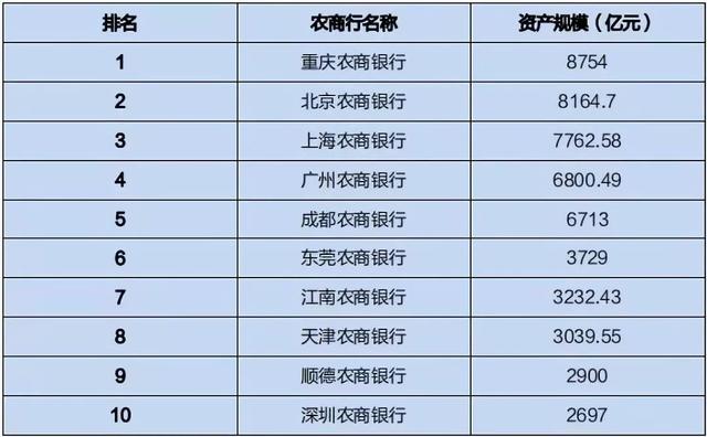 农商行、农村金融与县域经济的“星火燎原”