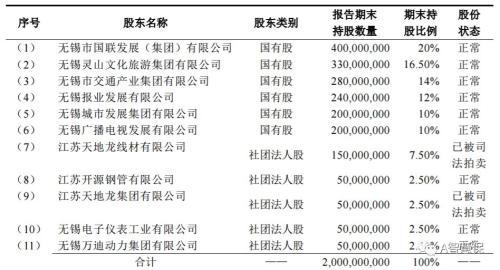 银保监会拒绝国联人寿“准股东”入门 疑“循环出资”