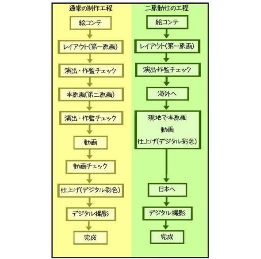 中国人制作的留日和归来（五） - 专访上海MCC创始人李佳雯