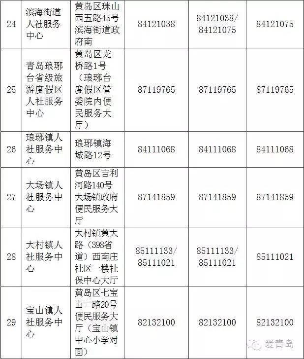 青岛城事青岛社保办理地点大全，太及时了！