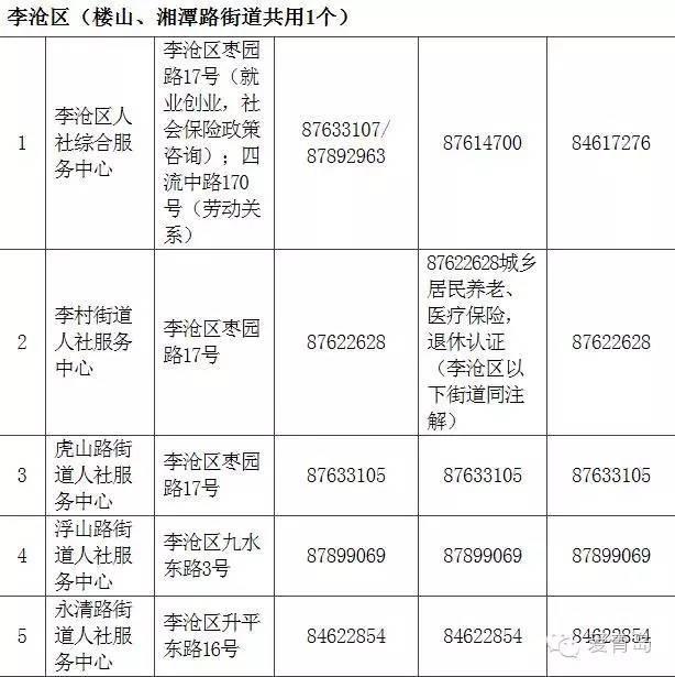 青岛城事青岛社保办理地点大全，太及时了！