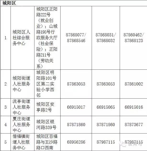 青岛城事青岛社保办理地点大全，太及时了！