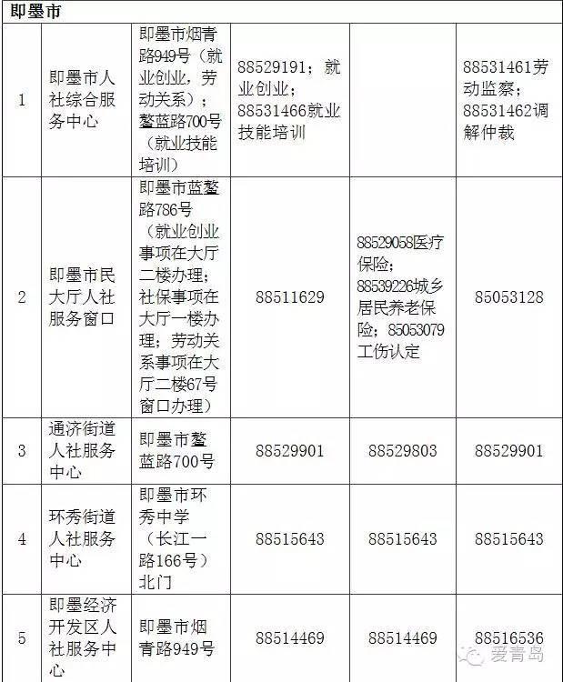 青岛城事青岛社保办理地点大全，太及时了！