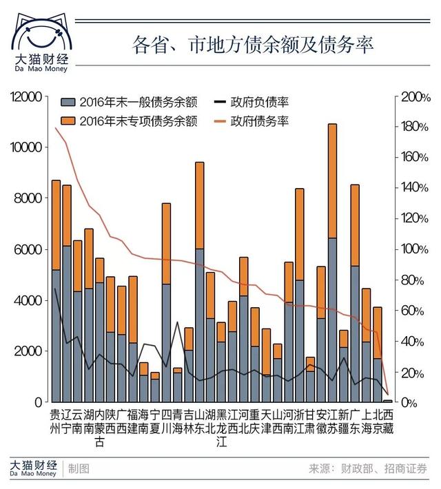 心累！省级融资平台爆雷不断，你的理财产品要小心了！